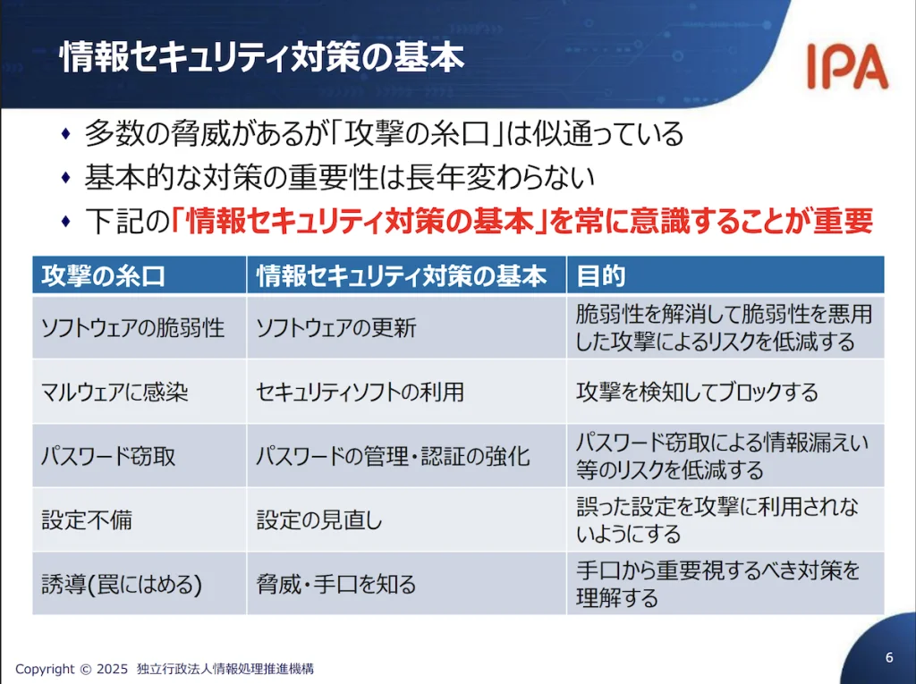 記事中の操作画面