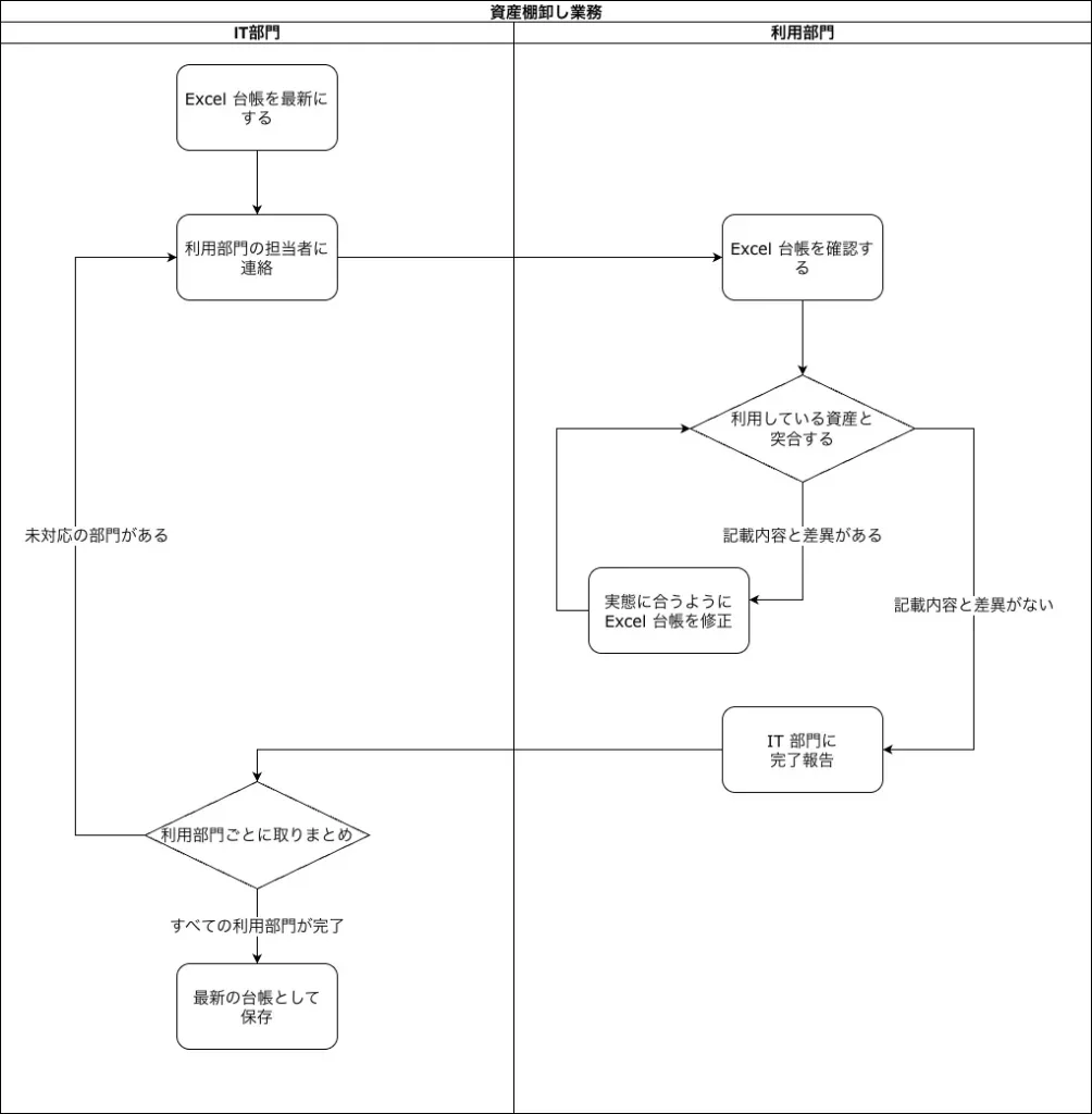 記事中の操作画面