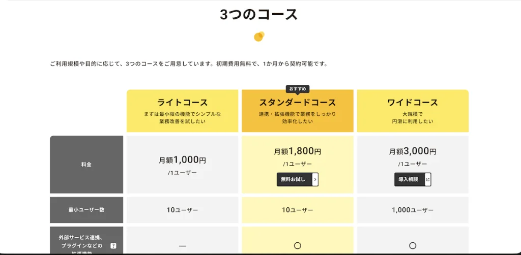 記事中の操作画面